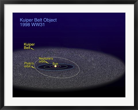 Framed Orbit of the Binary Kuiper Belt object with the Orbits of Pluto and Neptune Print