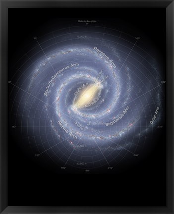 Framed Milky Way Galaxy (annotated) Print