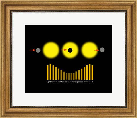 Framed Eclipsing Binary Diagram Print