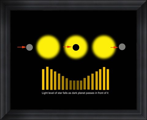 Framed Eclipsing Binary Diagram Print