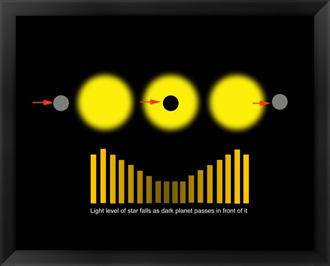 Framed Eclipsing Binary Diagram Print