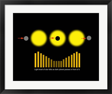 Framed Eclipsing Binary Diagram Print