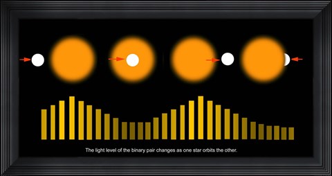 Framed Exoplanet Discovery Technique Diagram Print