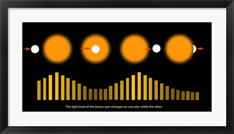 Framed Exoplanet Discovery Technique Diagram Print