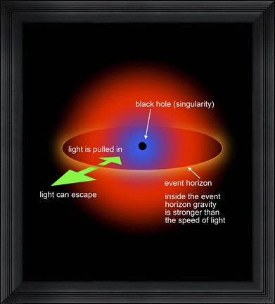 Framed Black Hole Singularity Diagram Print