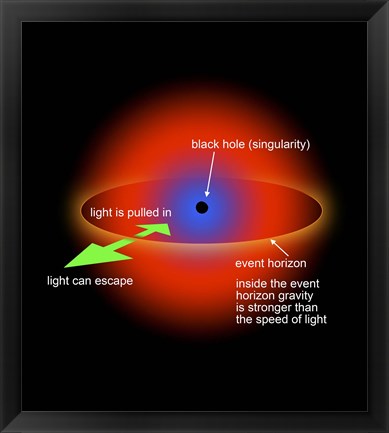 Framed Black Hole Singularity Diagram Print