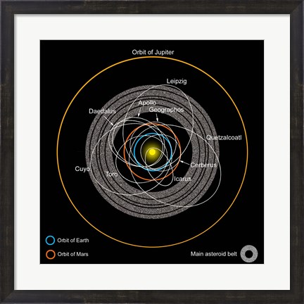 Framed Orbits of Earth-Crossing Asteroids Print