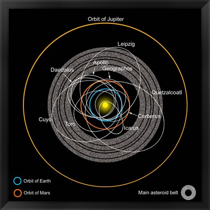 Framed Orbits of Earth-Crossing Asteroids Print