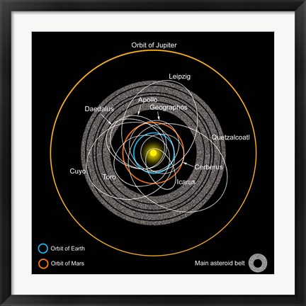 Framed Orbits of Earth-Crossing Asteroids Print