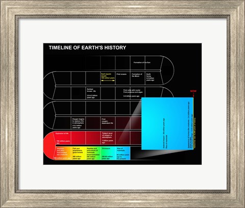 Framed Timeline of Earth&#39;s History Print