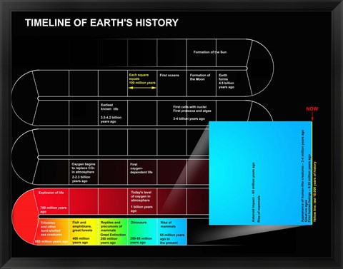 Framed Timeline of Earth&#39;s History Print