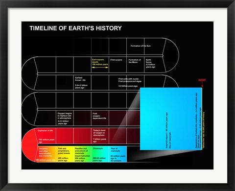 Framed Timeline of Earth&#39;s History Print