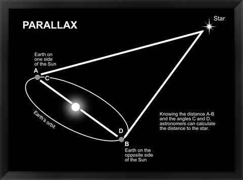 Framed Parallax Diagram Print