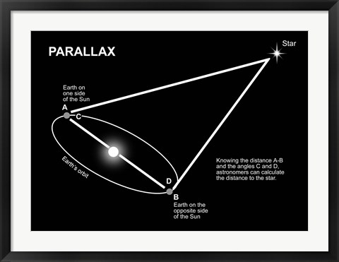 Framed Parallax Diagram Print