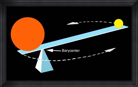 Framed Barycenter Diagram Print