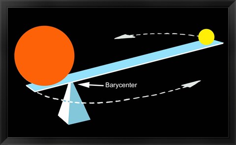 Framed Barycenter Diagram Print