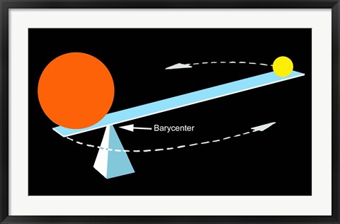 Framed Barycenter Diagram Print