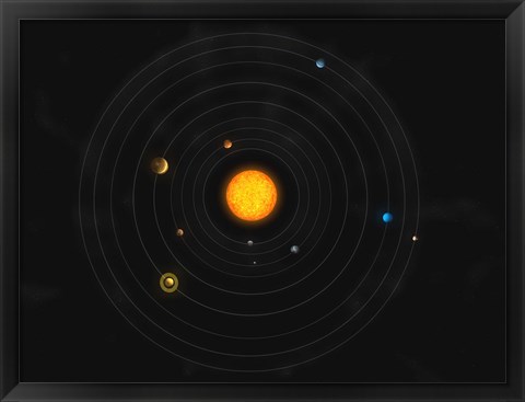 Framed Solar System IV Print