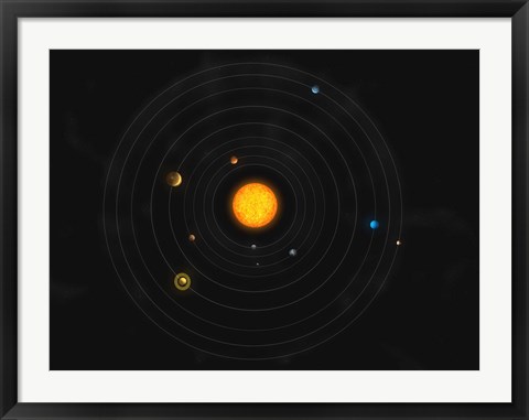 Framed Solar System IV Print