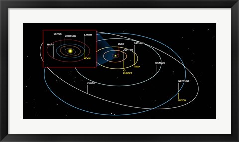 Framed Diagram of the Orbits of the Planets Print