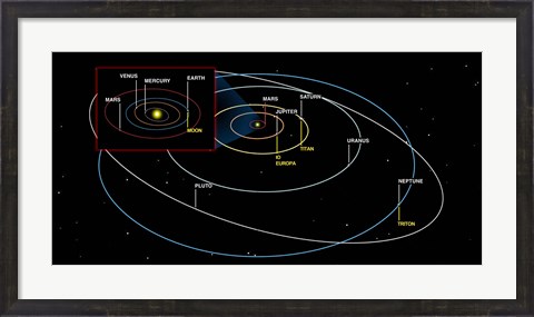 Framed Diagram of the Orbits of the Planets Print
