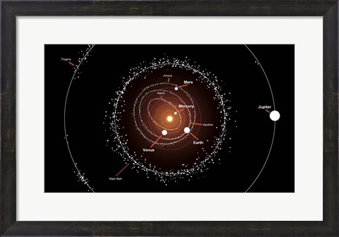Framed Group of Asteroids and their Orbits around the Sun, Compared to the Planets Print