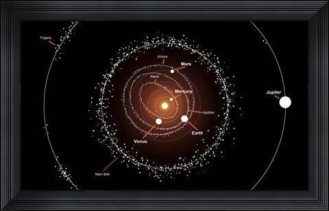Framed Group of Asteroids and their Orbits around the Sun, Compared to the Planets Print