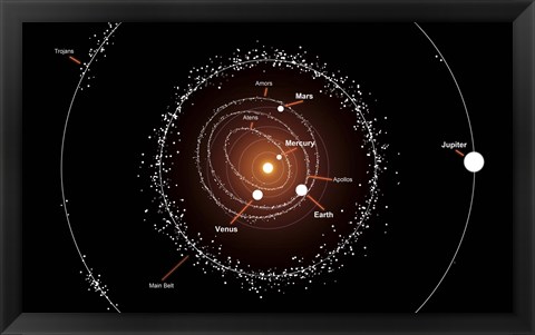 Framed Group of Asteroids and their Orbits around the Sun, Compared to the Planets Print