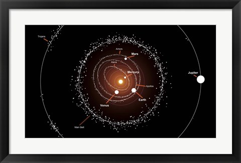 Framed Group of Asteroids and their Orbits around the Sun, Compared to the Planets Print