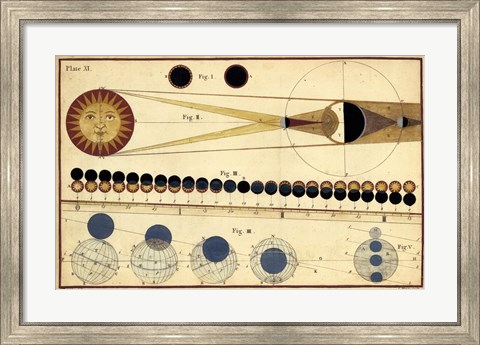 Framed Total Eclipses of Sun &amp; Moon&#39;s Shadow Print