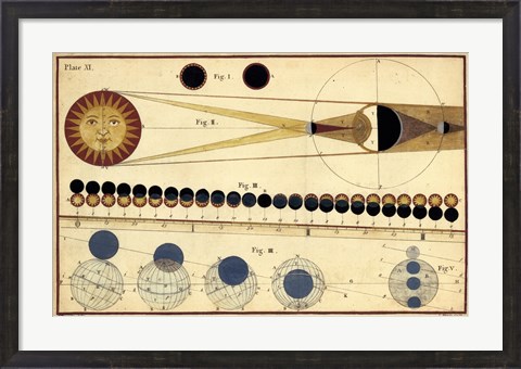 Framed Total Eclipses of Sun &amp; Moon&#39;s Shadow Print