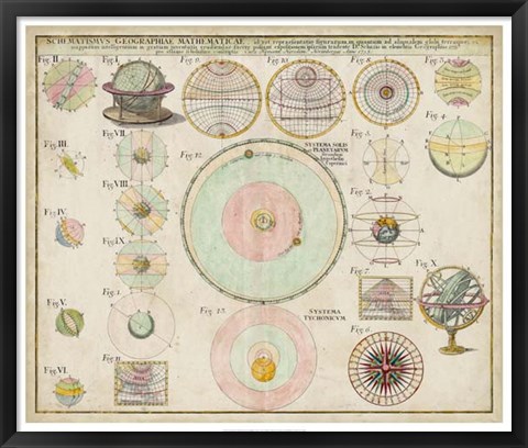 Framed Schematics, Mathematics &amp; Geography Chart Print