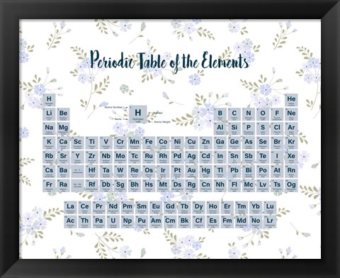 Framed Periodic Table Of The Elements Blue Floral Print