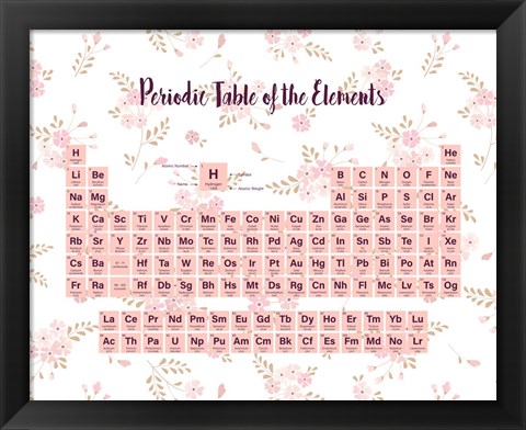 Framed Periodic Table Of The Elements Pink Floral Print