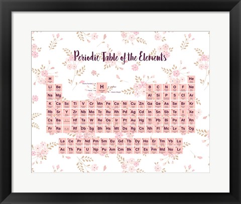 Framed Periodic Table Of The Elements Pink Floral Print