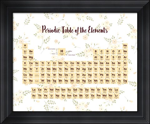 Framed Periodic Table Of The Elements Yellow Floral Print