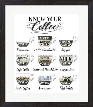 Framed Coffee Chart Print