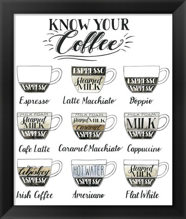 Framed Coffee Chart Print