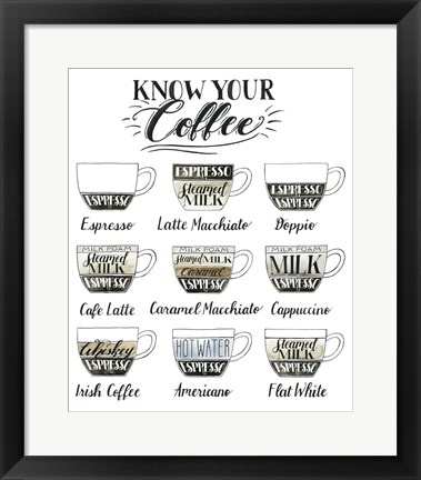 Framed Coffee Chart Print