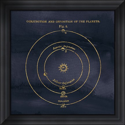 Framed Geography of the Heavens X Blue Gold Print