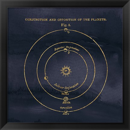 Framed Geography of the Heavens X Blue Gold Print