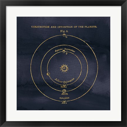 Framed Geography of the Heavens X Blue Gold Print