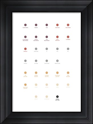 Framed Quarks Print