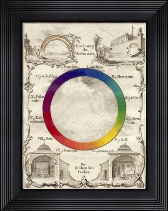 Framed Schiffer Mueller 1 Print