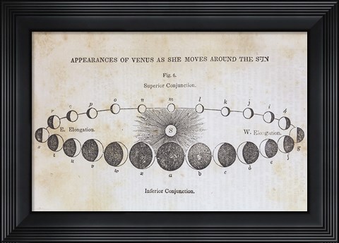 Framed Geography of the Heavens II Print