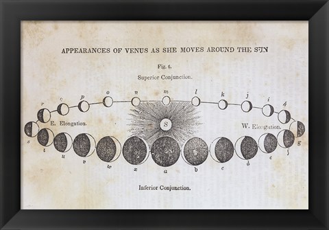 Framed Geography of the Heavens II Print
