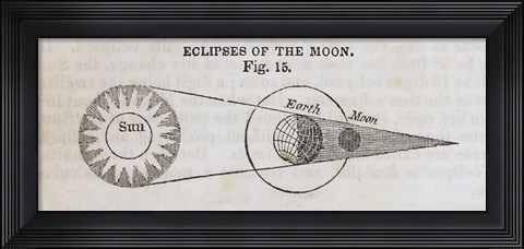 Framed Geography of the Heavens IV Print