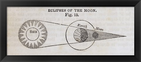 Framed Geography of the Heavens IV Print