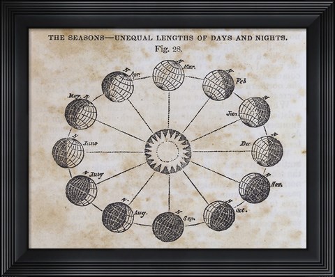 Framed Geography of the Heavens VII Print