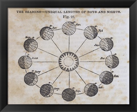 Framed Geography of the Heavens VII Print